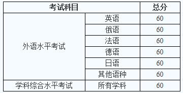 2018年同等学力在职研修统考成绩可以查询啦!.jpg 2018年同等学力在职研修统考成绩可以查询啦!.jpg
